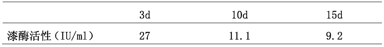 Lignin degradation liquid, preparation method and method for degrading lignin with it