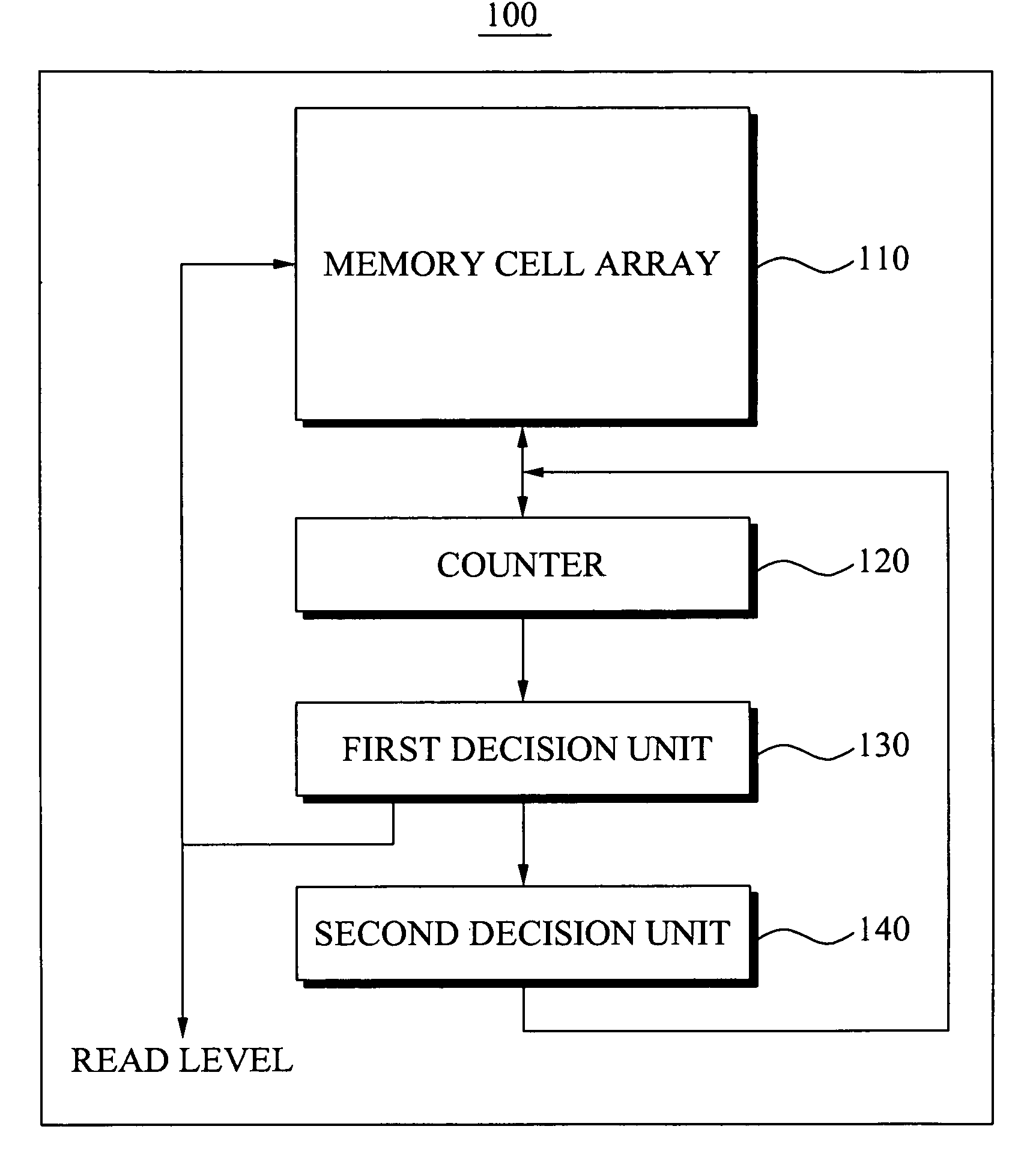 Memory device and method of controlling read level