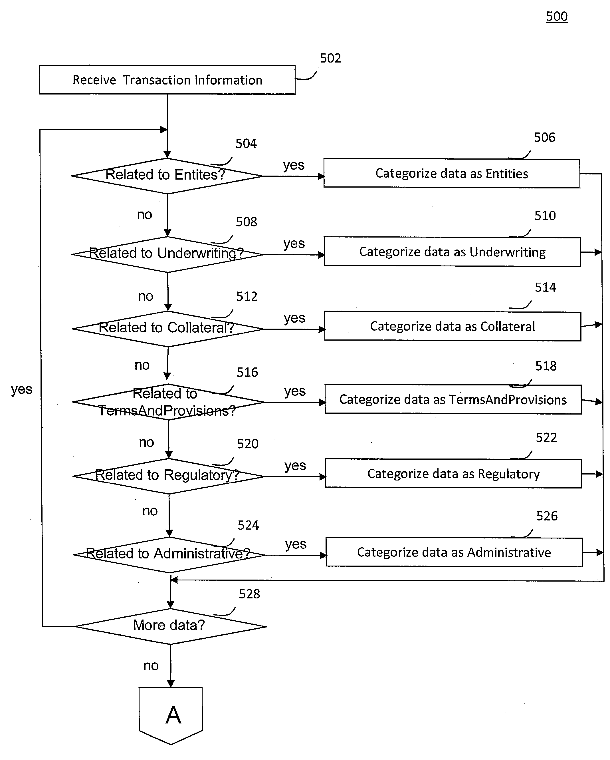 System and method for providing an improved data schema via roles and uses