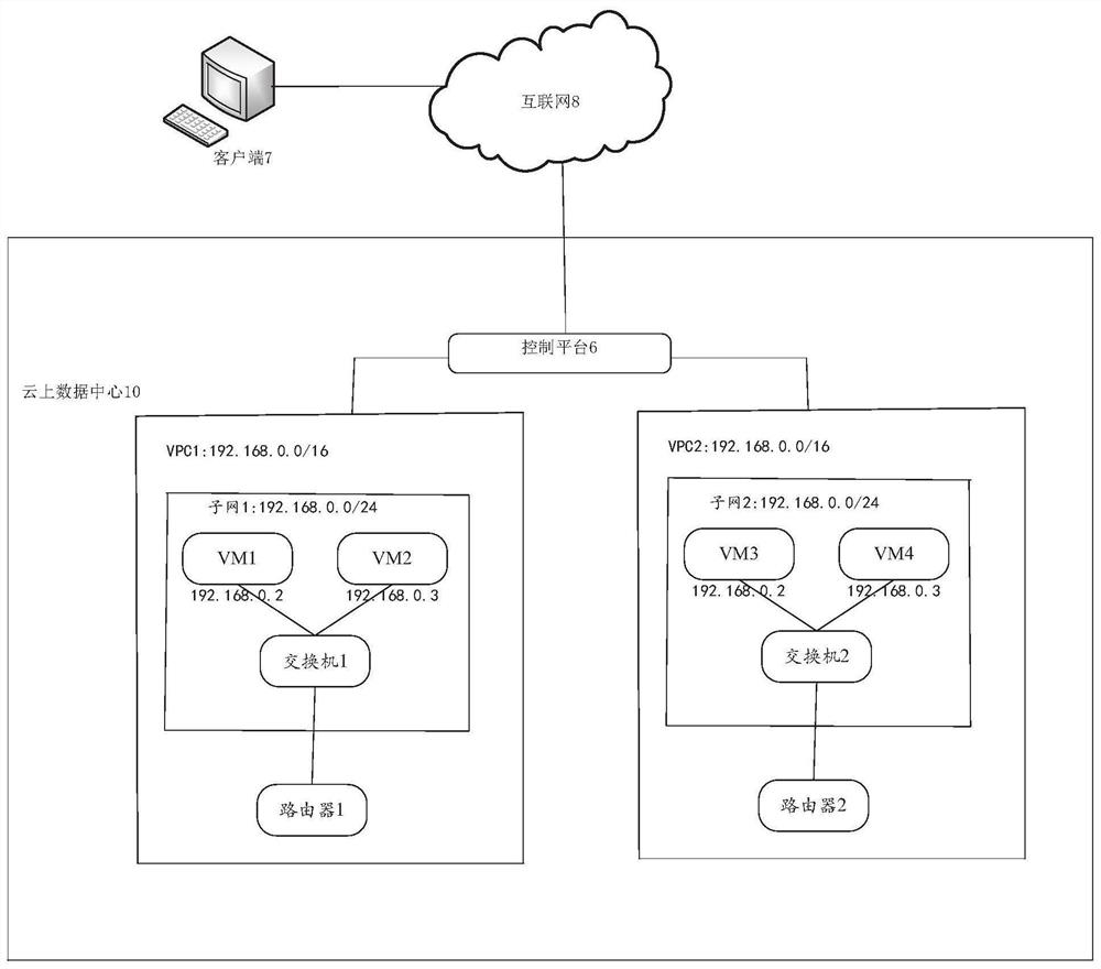 Virtual private cloud communication and configuration method and related device