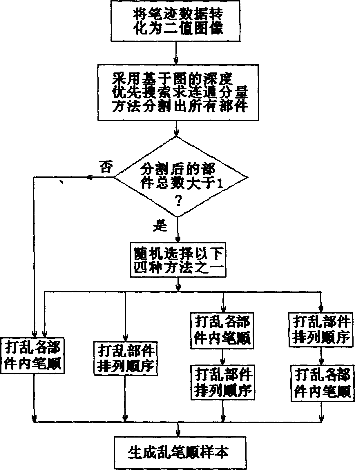 Confused stroke order library establishing method and on-line hand-writing Chinese character identifying and evaluating system