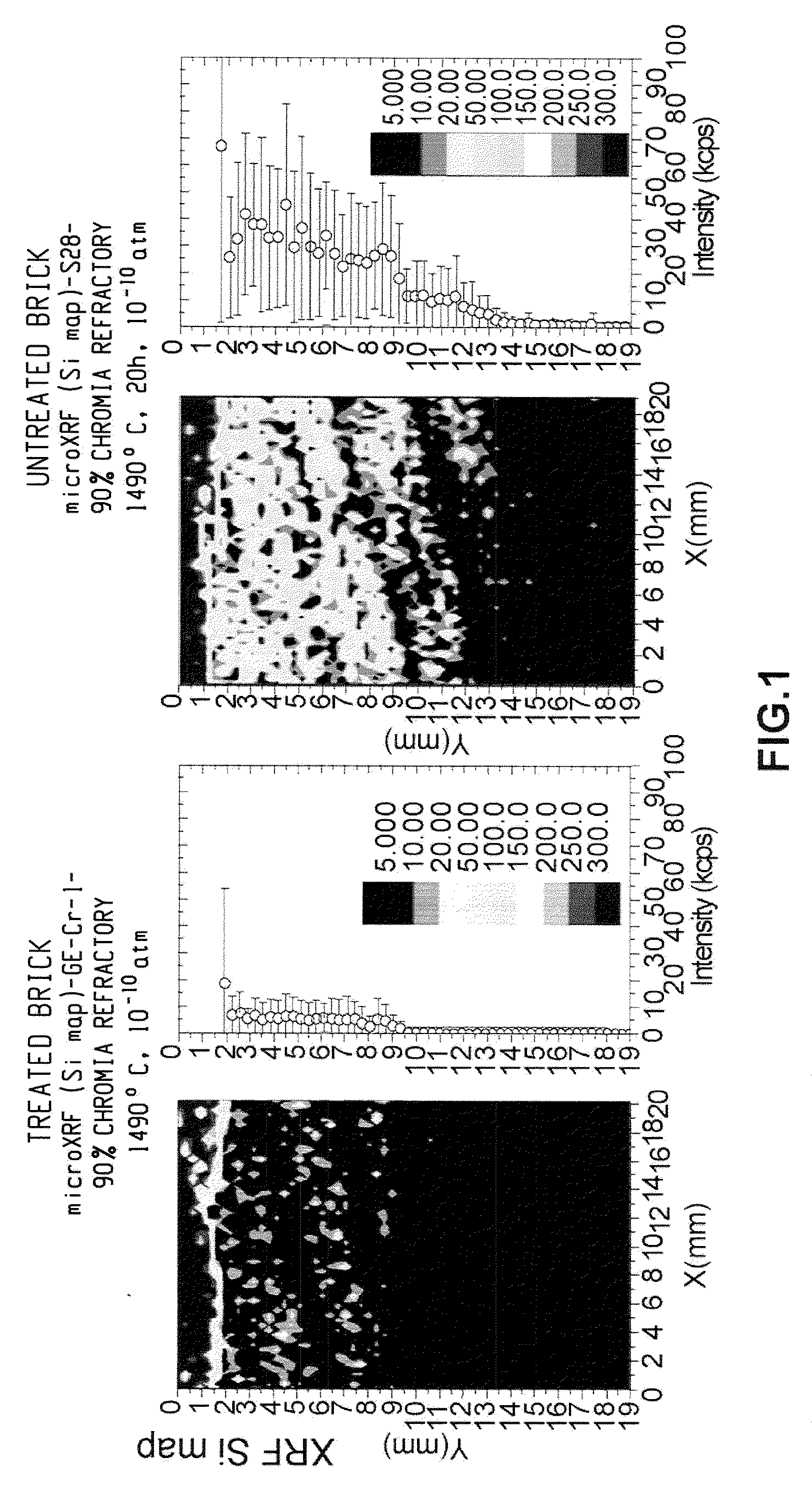 Treated refractory material and methods of making