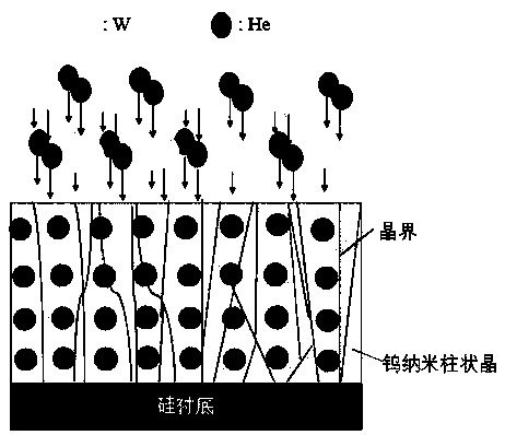 Preparation method of helium-containing W-based nanocrystalline film material