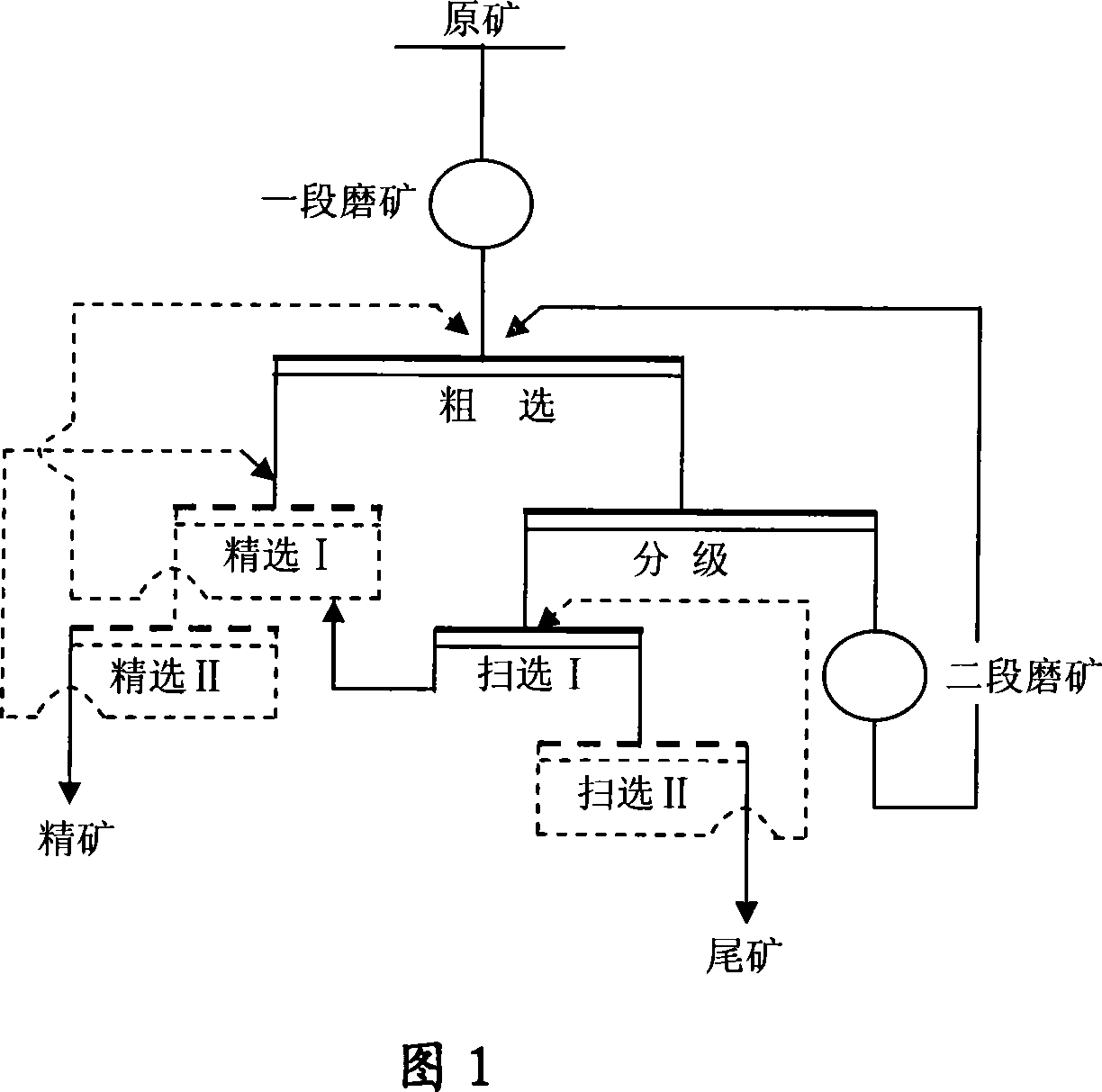 Method for sorting and separating ore from aluminum silicon mineral