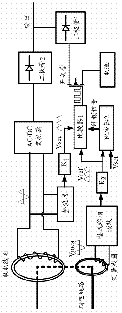 Maximum power tracking system and method of power transmission line induction power supply source