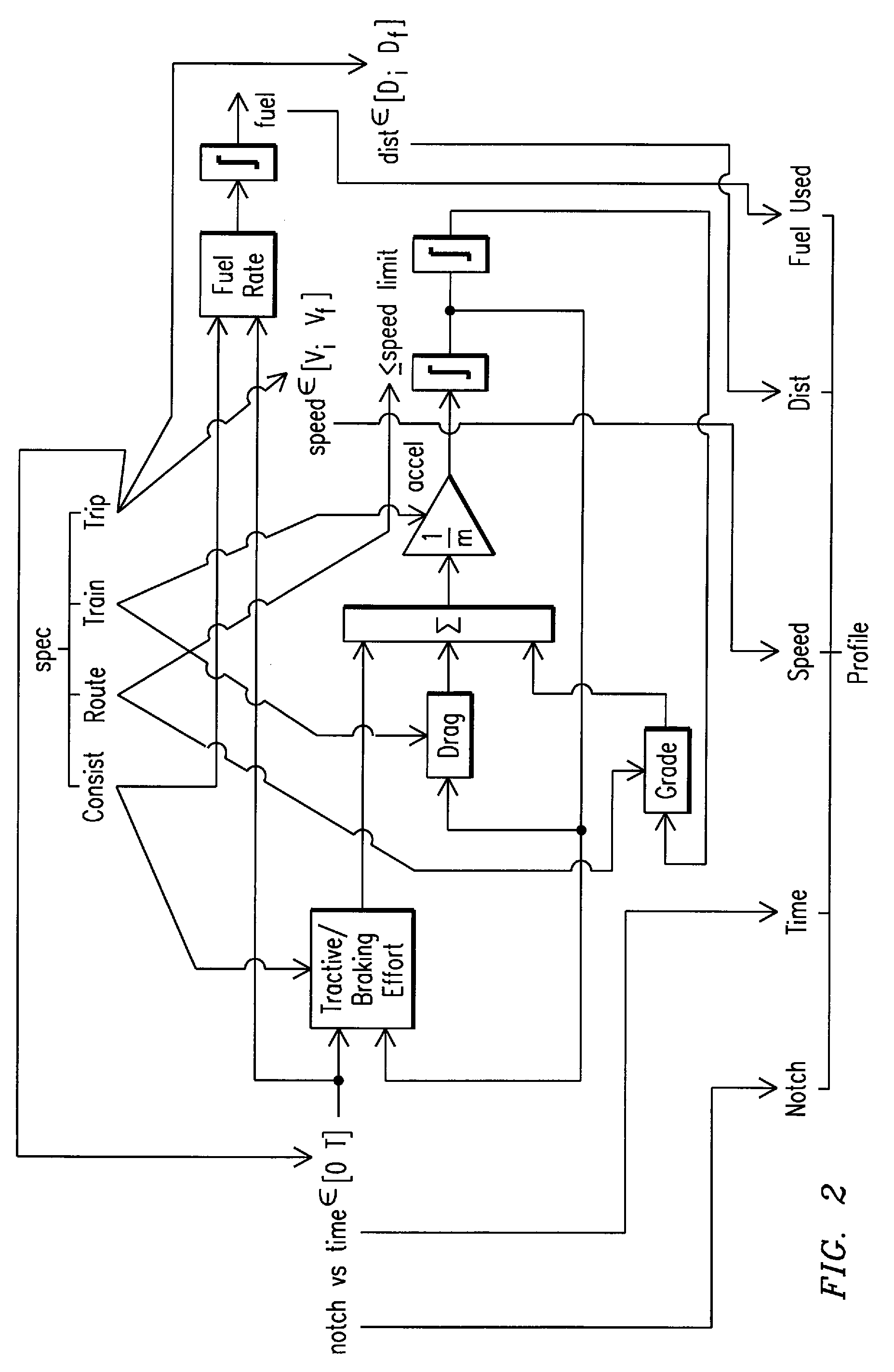 System and Method for Optimized Fuel Efficiency and Emission Output of a Diesel Powered System