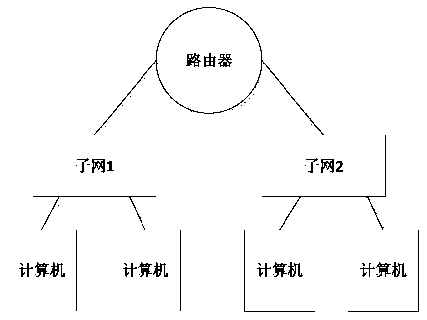 Data transmission method based on flow table