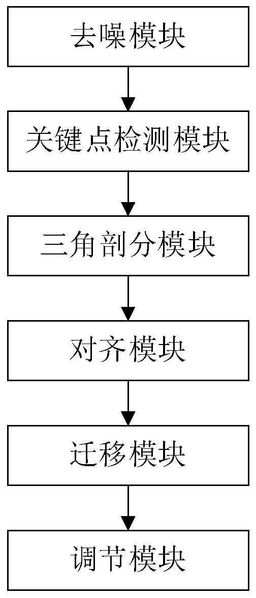 Face aging image processing method and system