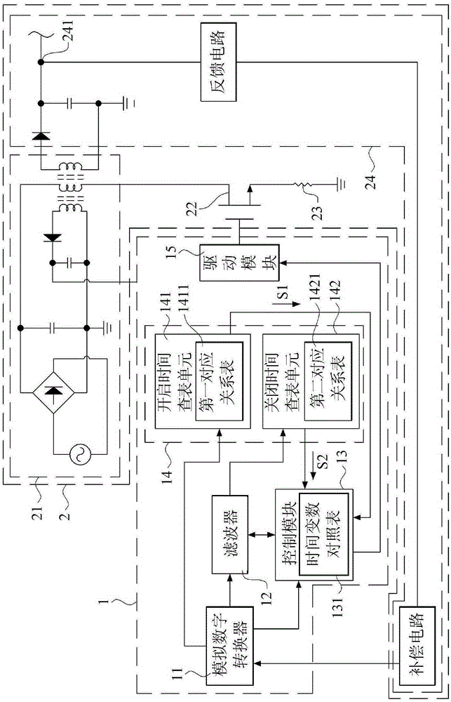 Circuit converter control system