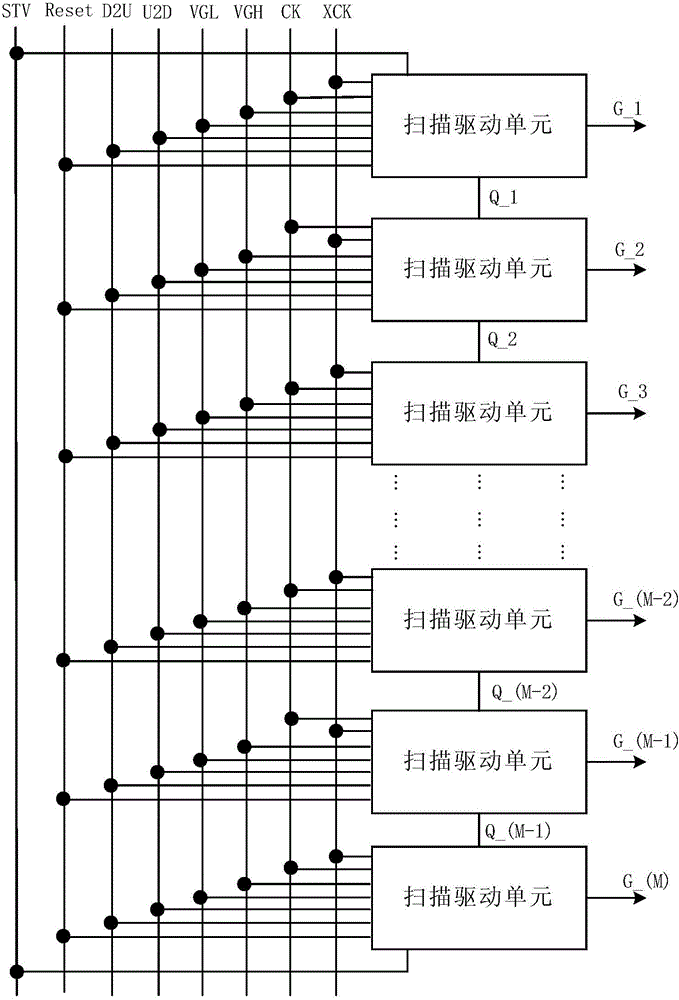 Scanning driving circuit and touch liquid crystal display device