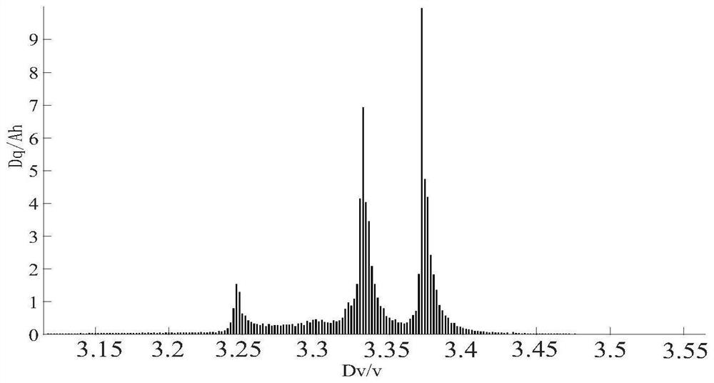 A battery SOC calibration method, device and storage medium