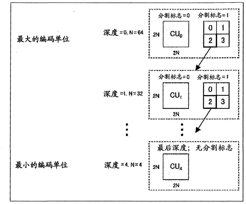 Image-processing device and method