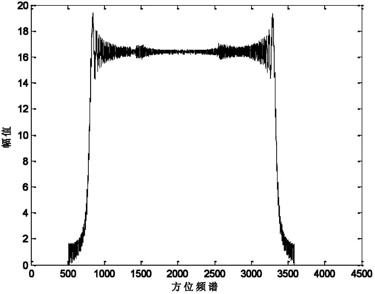 Multichannel spaceborne synthetic aperture radar azimuth spectrum sparse reconstruction method