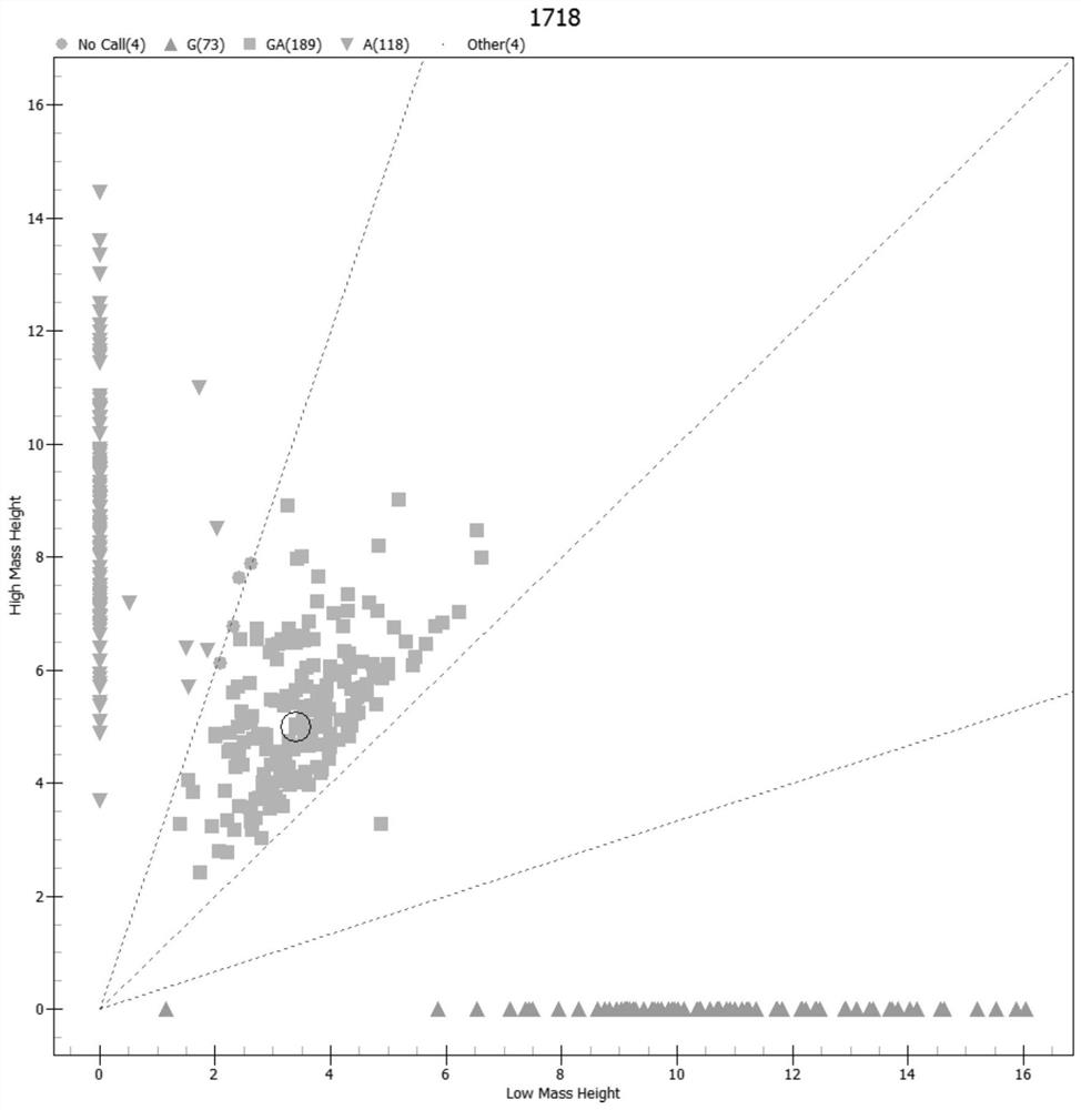 Molecular marker related to excellent lactation character of Mediterranean buffalo and application