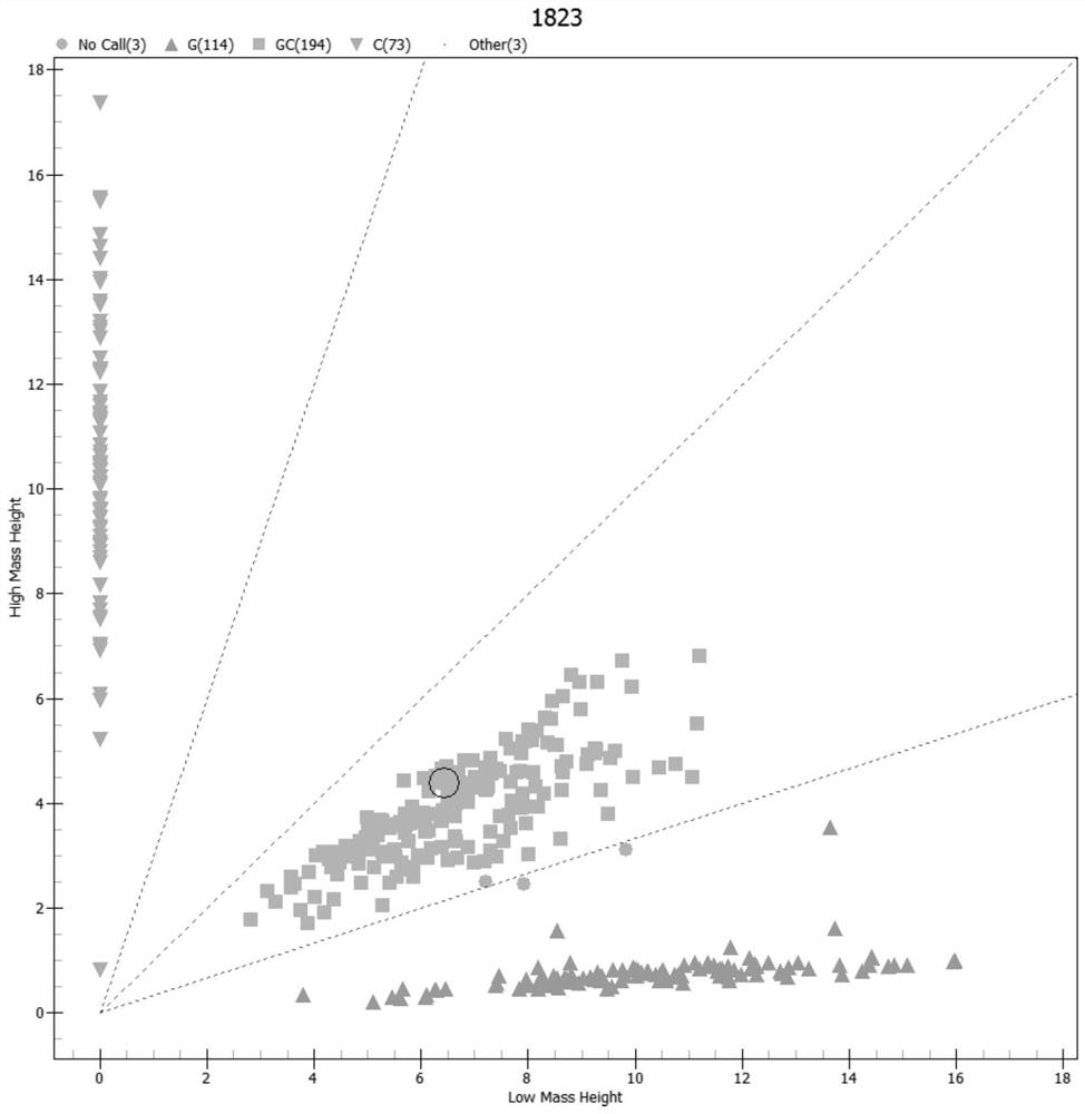 Molecular marker related to excellent lactation character of Mediterranean buffalo and application