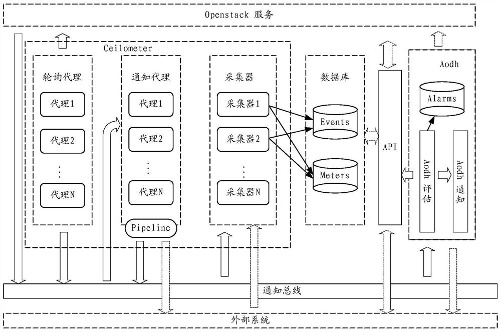 Alarm method and device