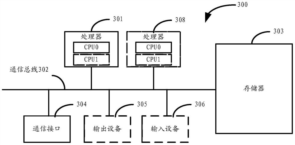 Alarm method and device