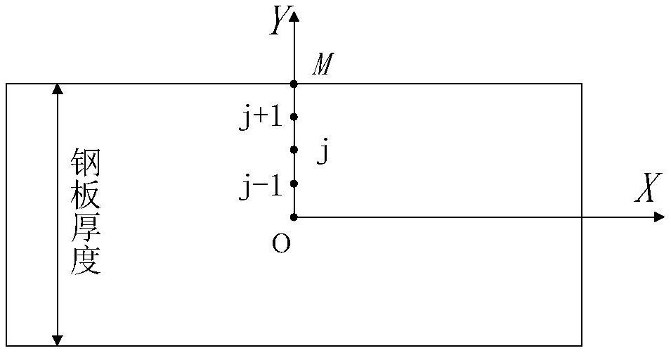 High-precision prediction method for average temperature of intermediate billet of wide and thick plate