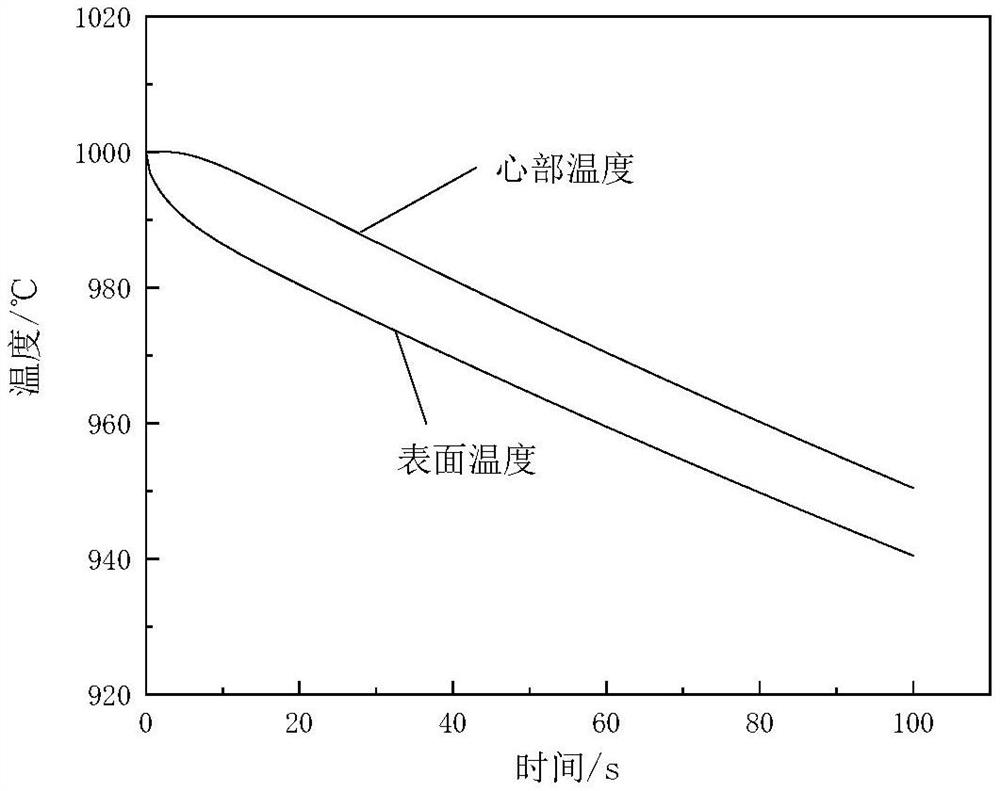 High-precision prediction method for average temperature of intermediate billet of wide and thick plate