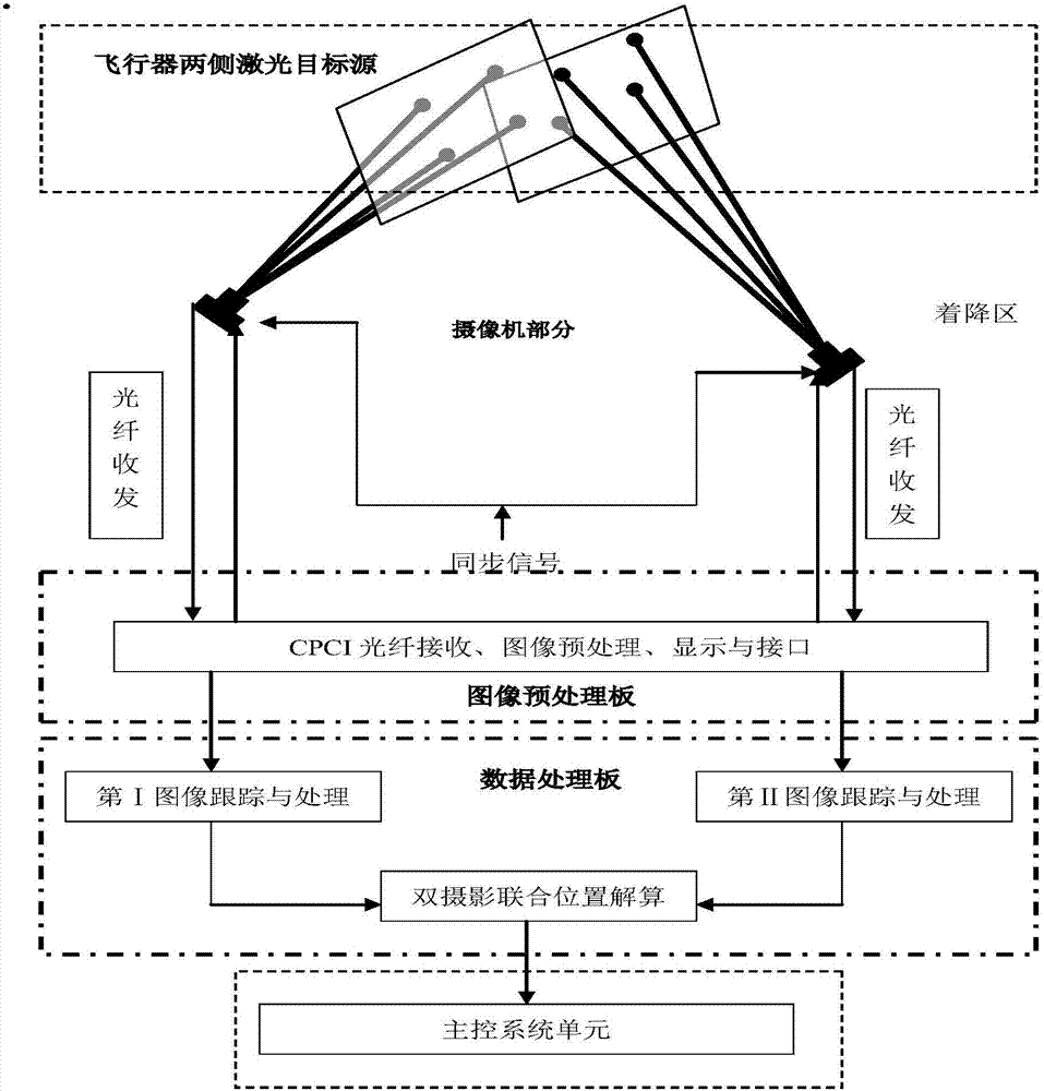 An aircraft camera positioning system