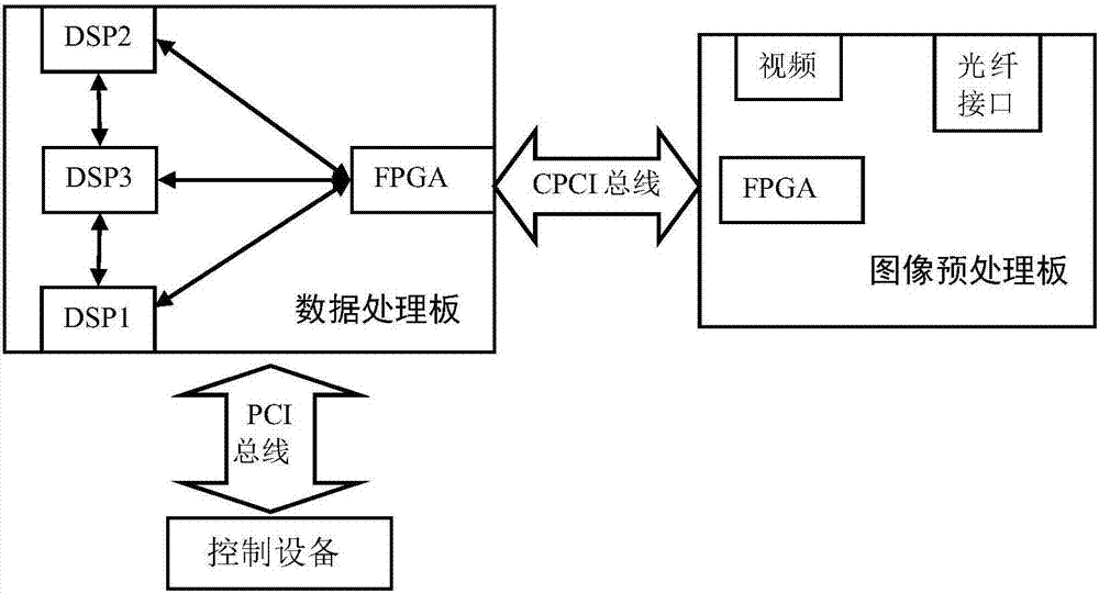 An aircraft camera positioning system