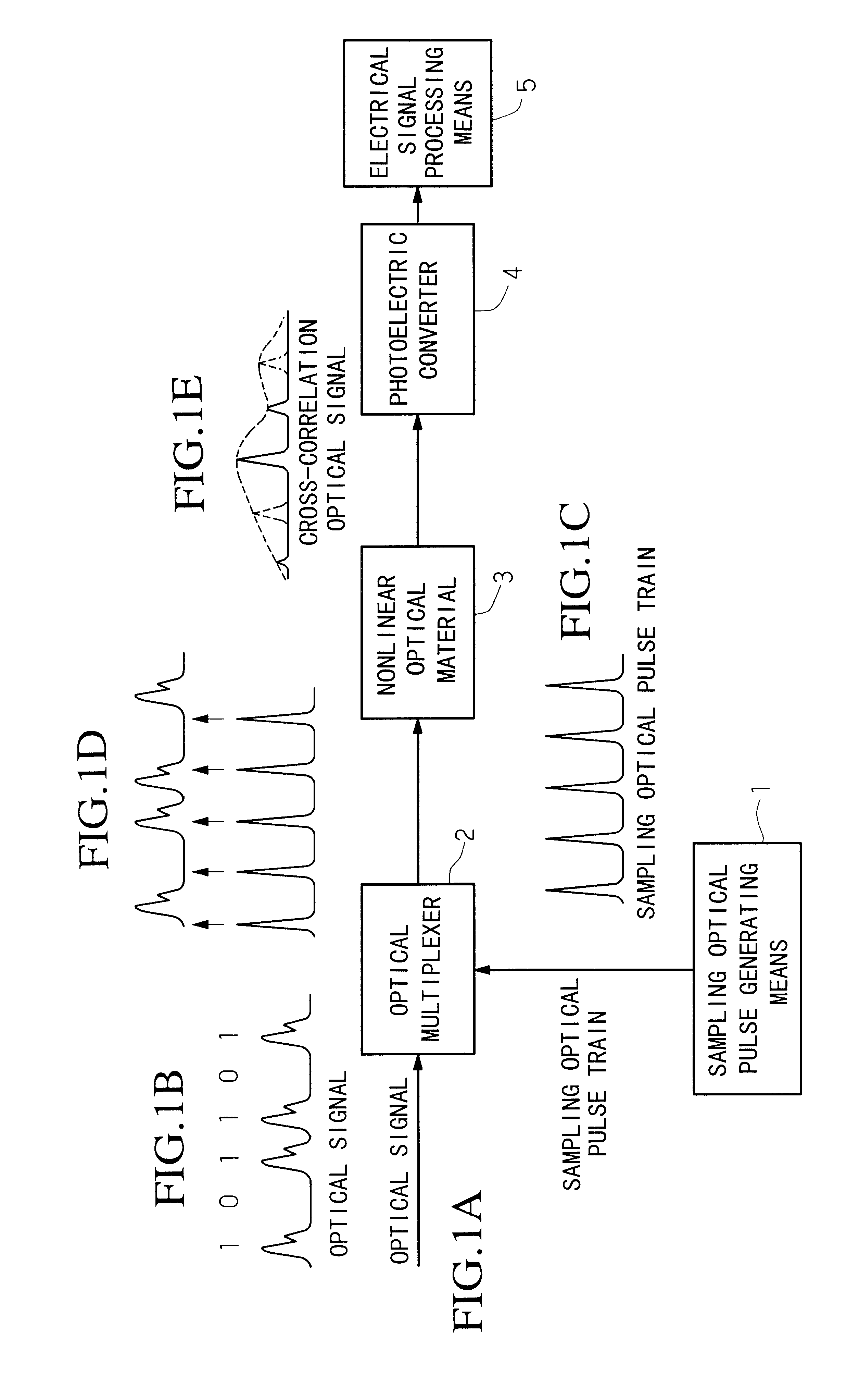 System for monitoring quality of optical signals having different bit rates