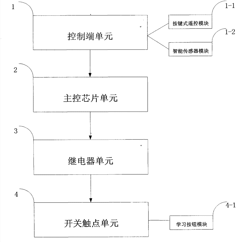 Intelligent wireless energy saving type distribution box