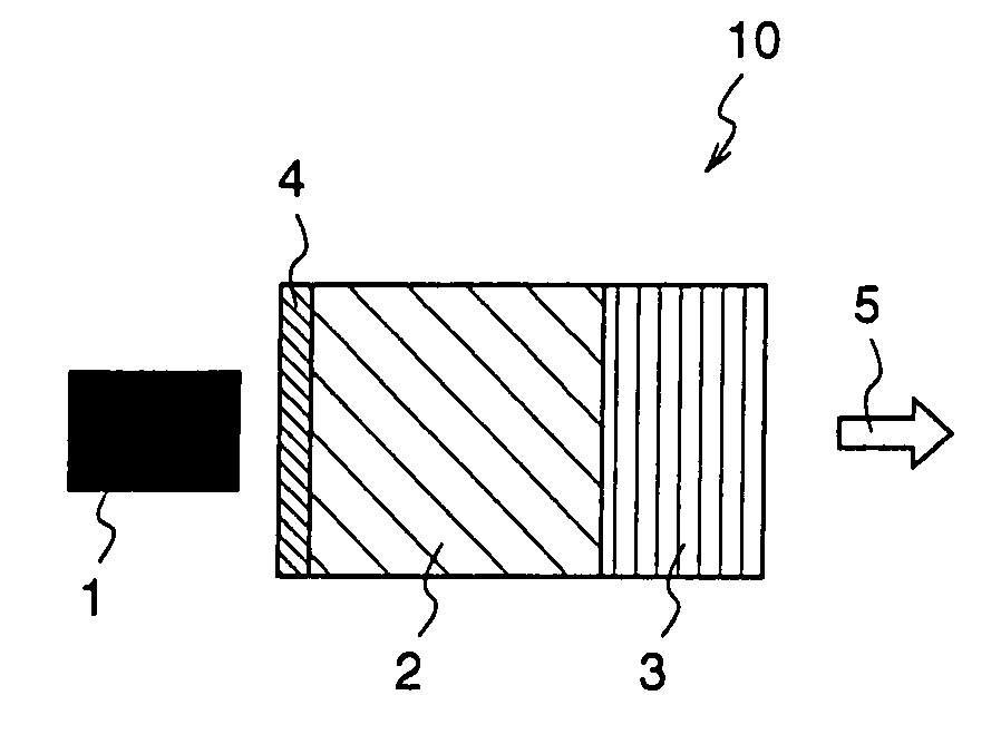 Laser Light Source and Optical Device