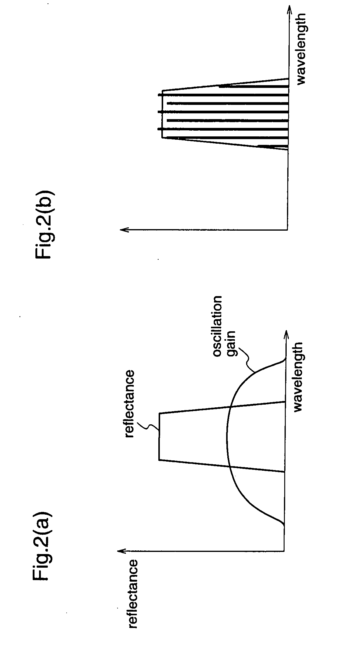 Laser Light Source and Optical Device
