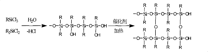 Method of preparing methyl phenyl polysiloxane