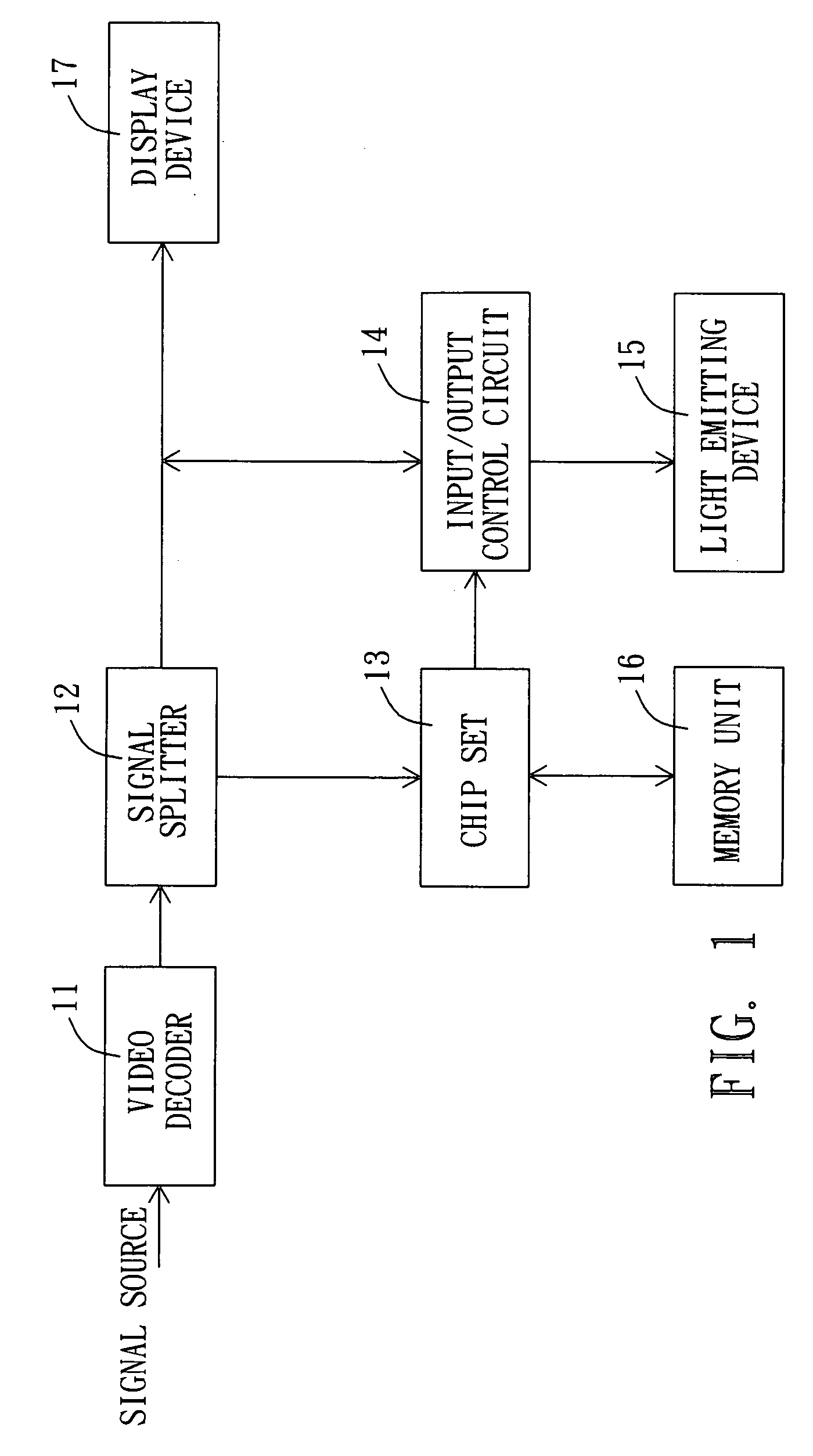 Method and apparatus for simulating the scenes of image signals