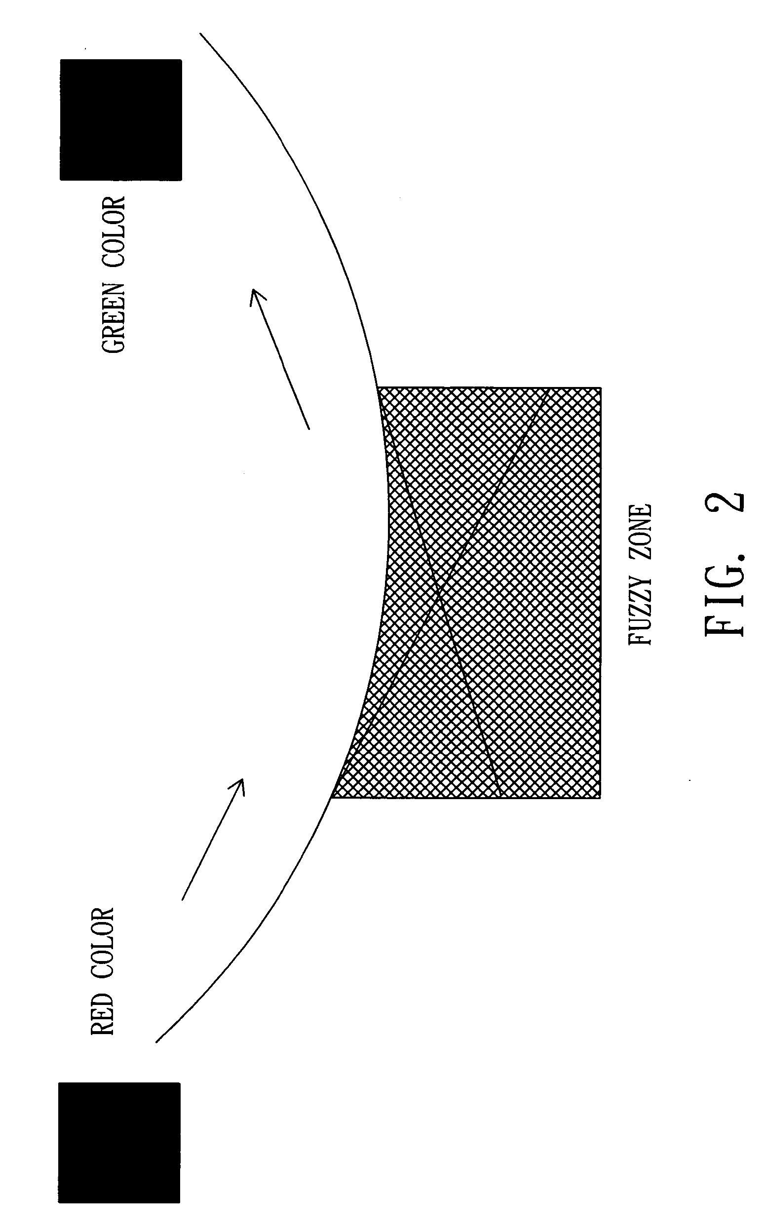 Method and apparatus for simulating the scenes of image signals