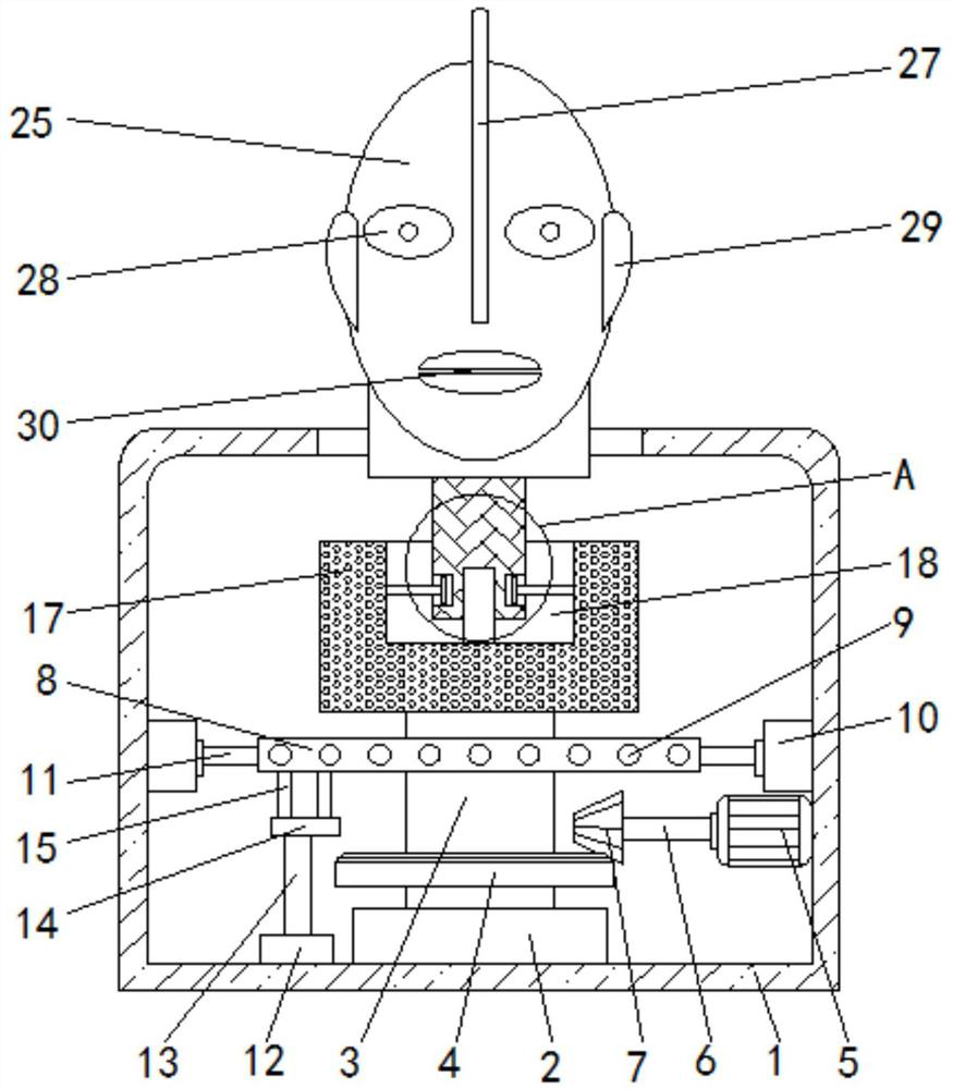 A robot head rotation device