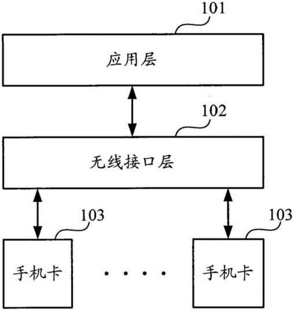 Network connection selection method of multi-card mobile communication device