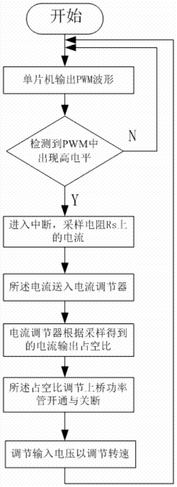 A brushless DC motor speed control device and speed control method