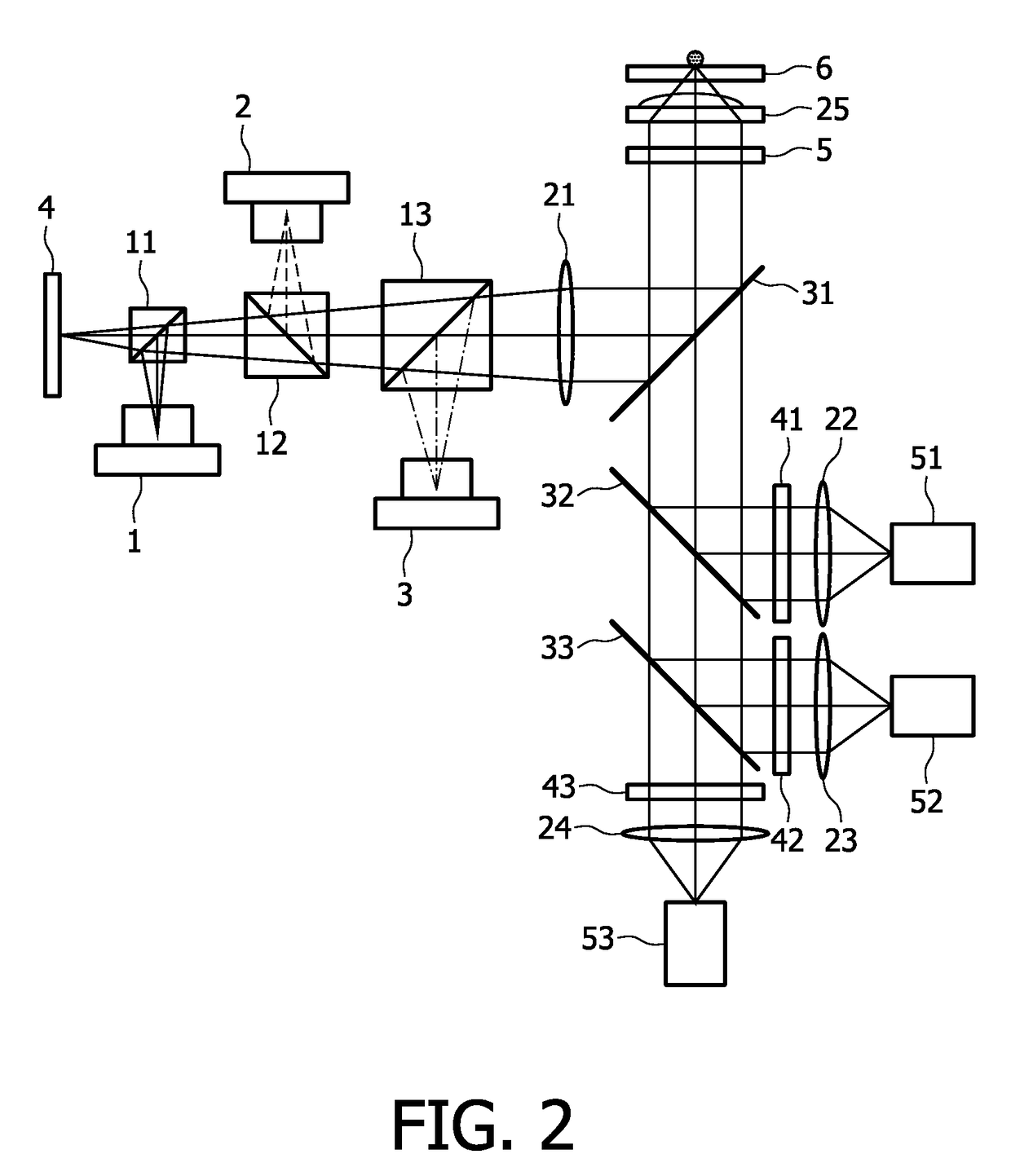 Multi-color biosensor for detecting luminescence sites on a substrate having a refractive optical element for adjusting and focusing at least two incident irradiation beams of different wavelengths