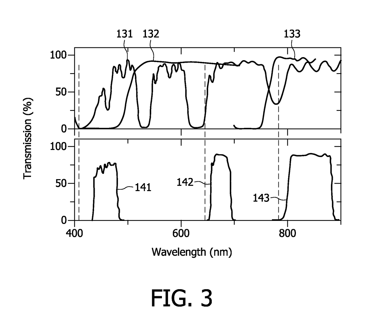 Multi-color biosensor for detecting luminescence sites on a substrate having a refractive optical element for adjusting and focusing at least two incident irradiation beams of different wavelengths