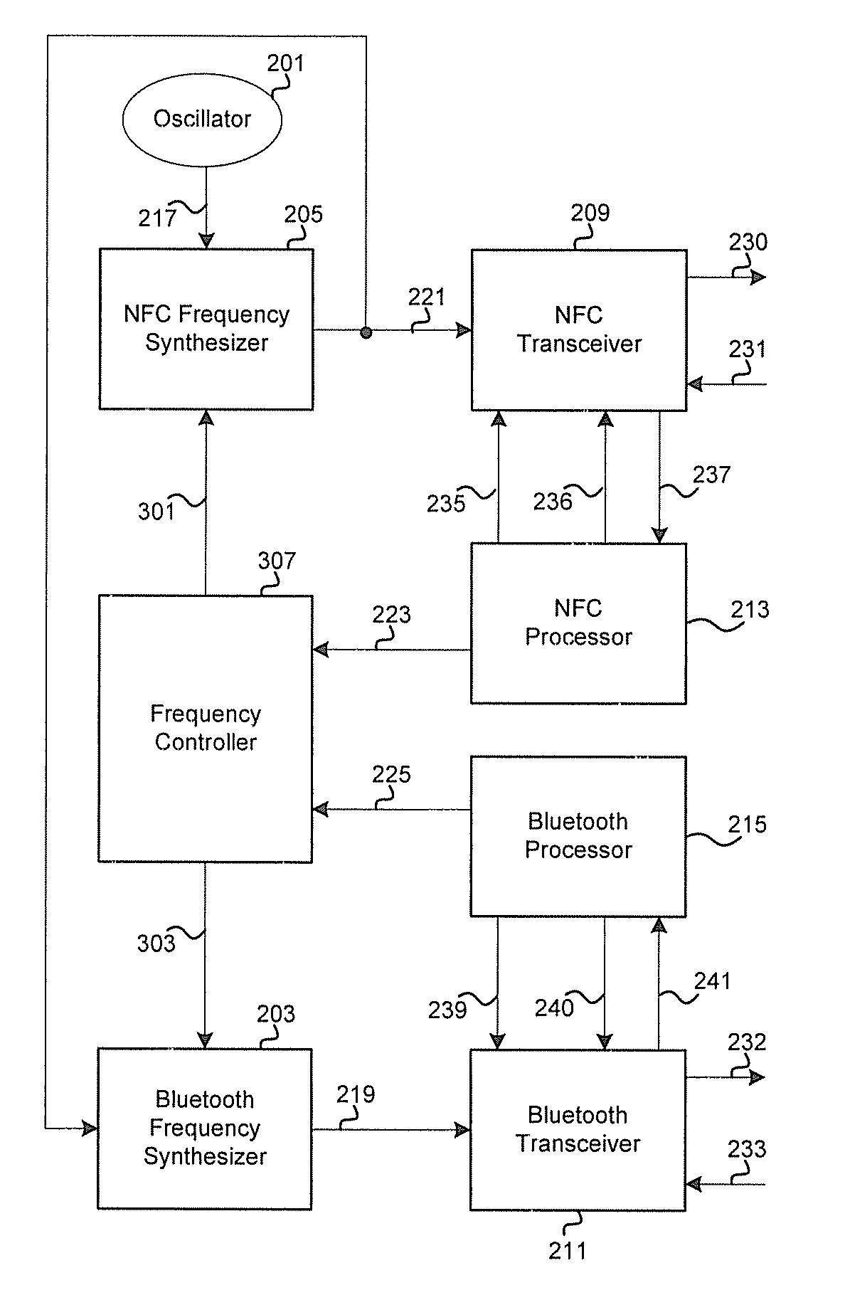 Method and System For a Transceiver For Bluetooth and Near Field Communication (NFC)