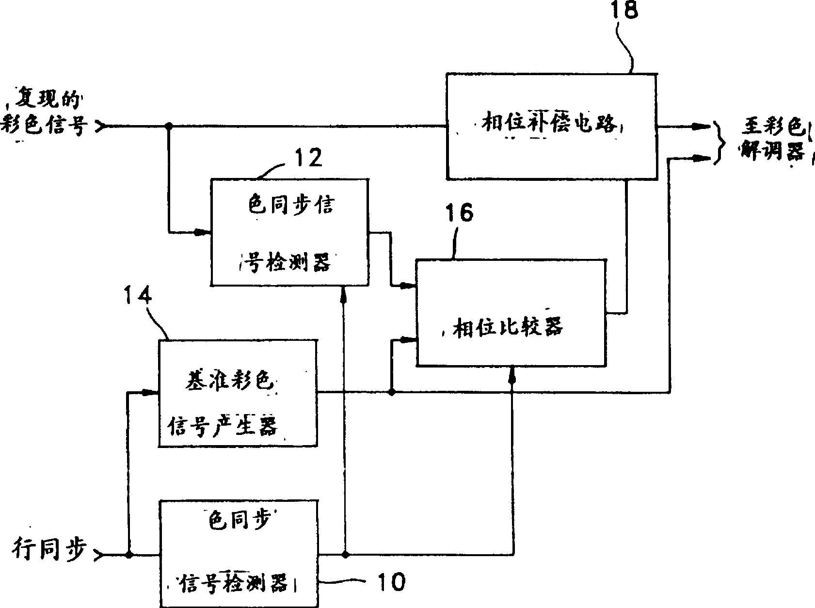 Phase automatic control method and device