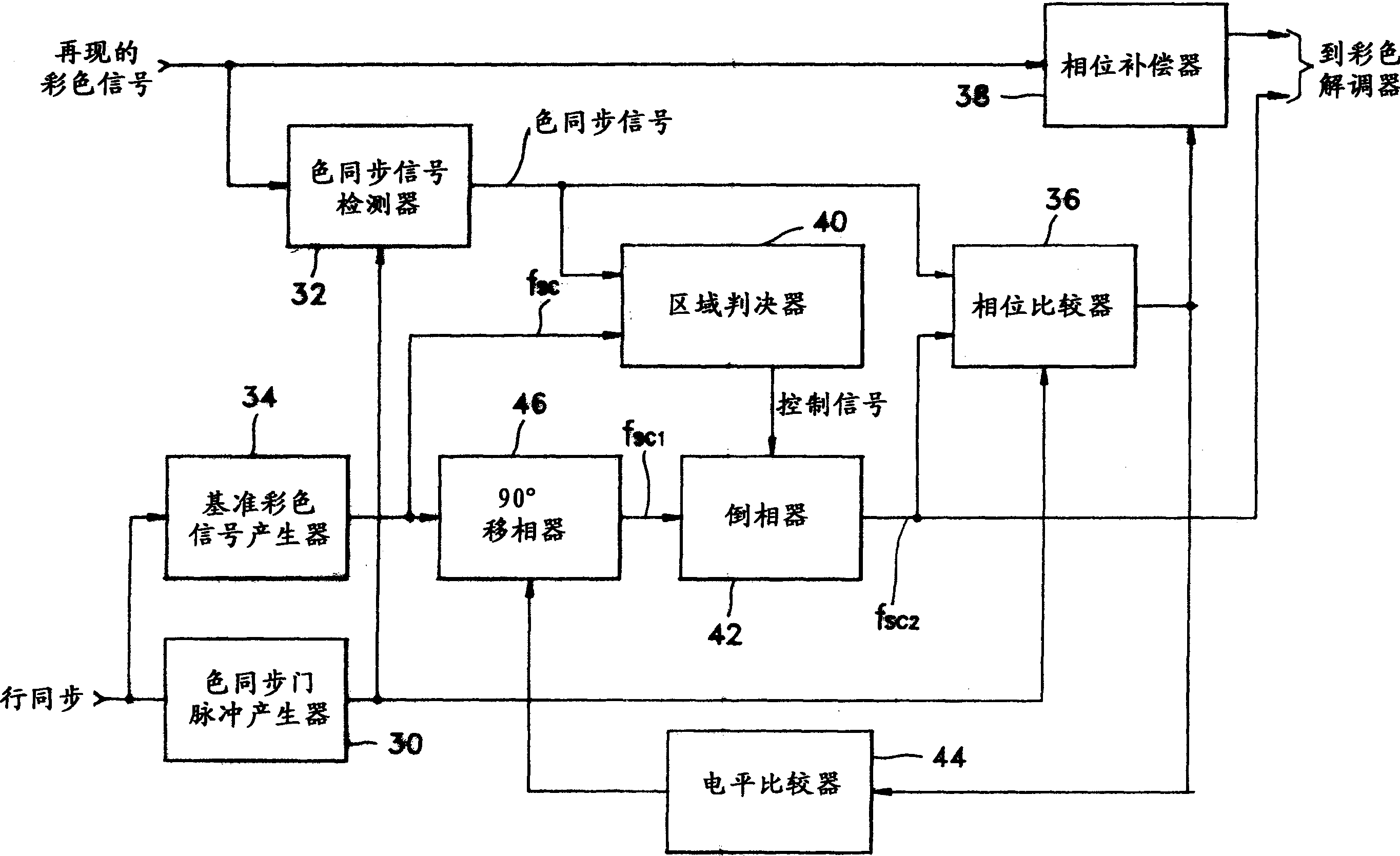 Phase automatic control method and device