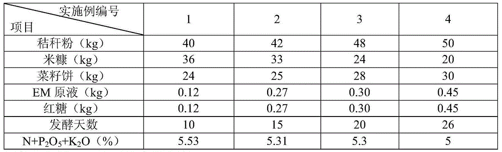 Facility secondary NO3&lt;-&gt; salinized soil improver, preparation method thereof and improving method