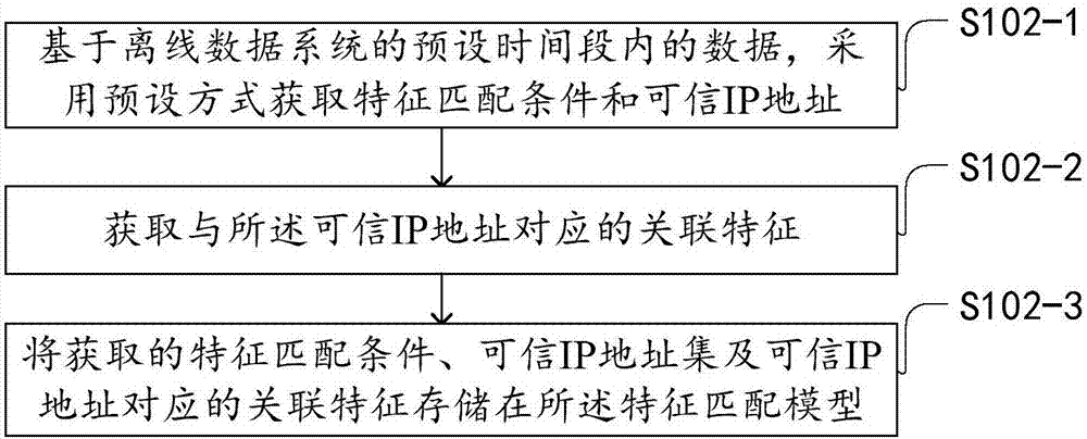 Method and device for discriminating identity characteristic of e-mail sender