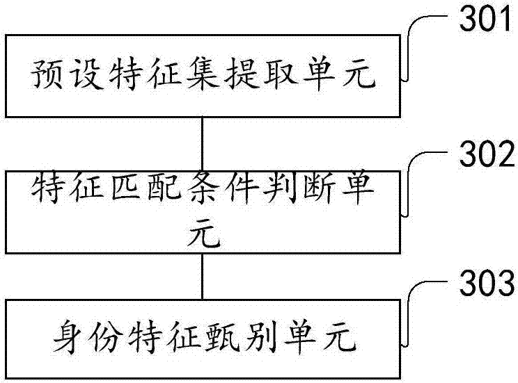 Method and device for discriminating identity characteristic of e-mail sender