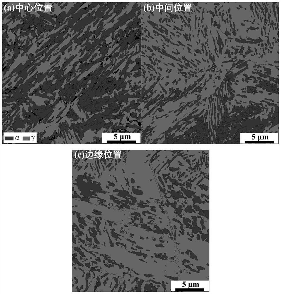 Medium manganese steel with high product of strength and elongation and ...