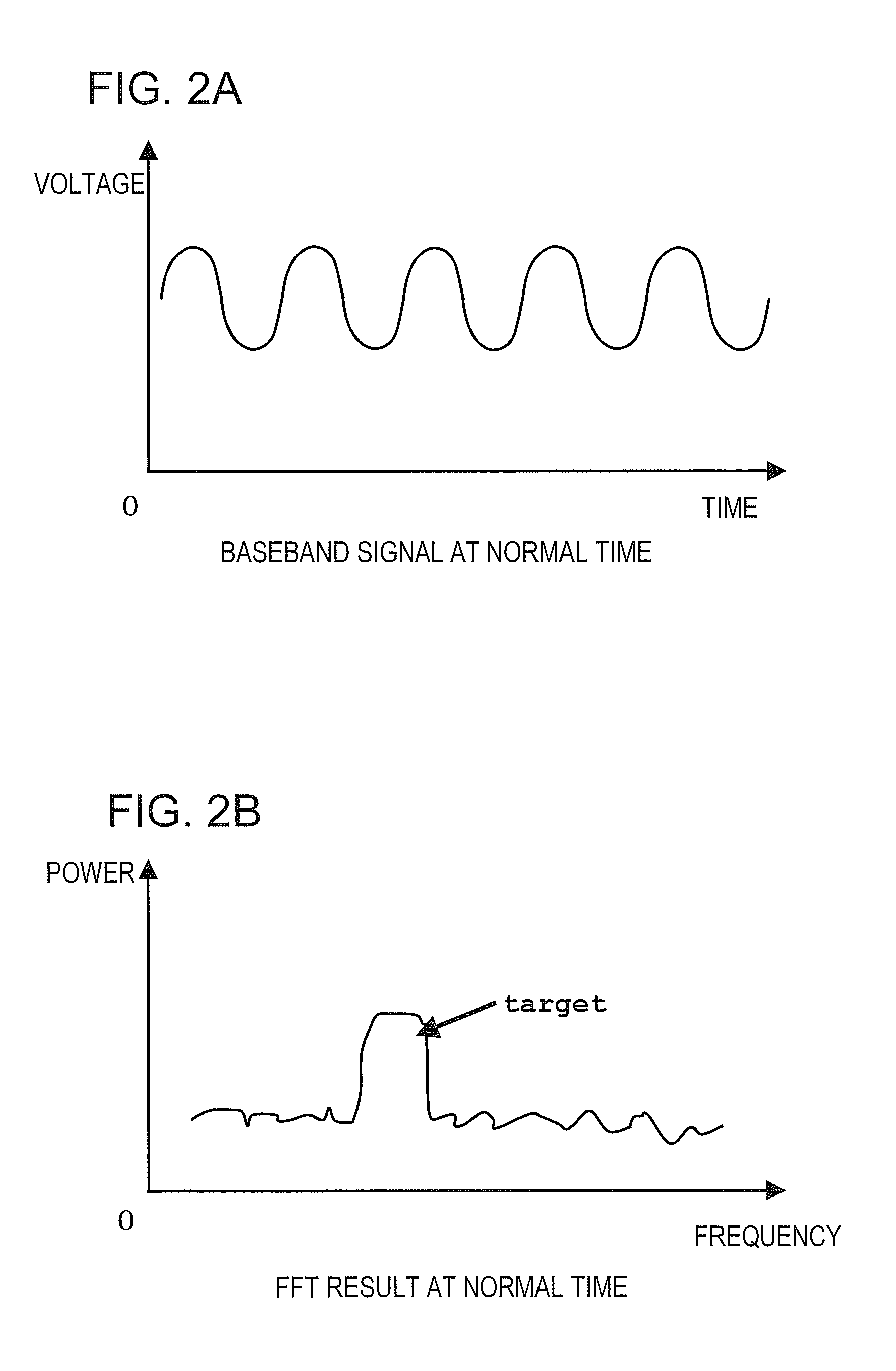 Radar apparatus and interference detection method