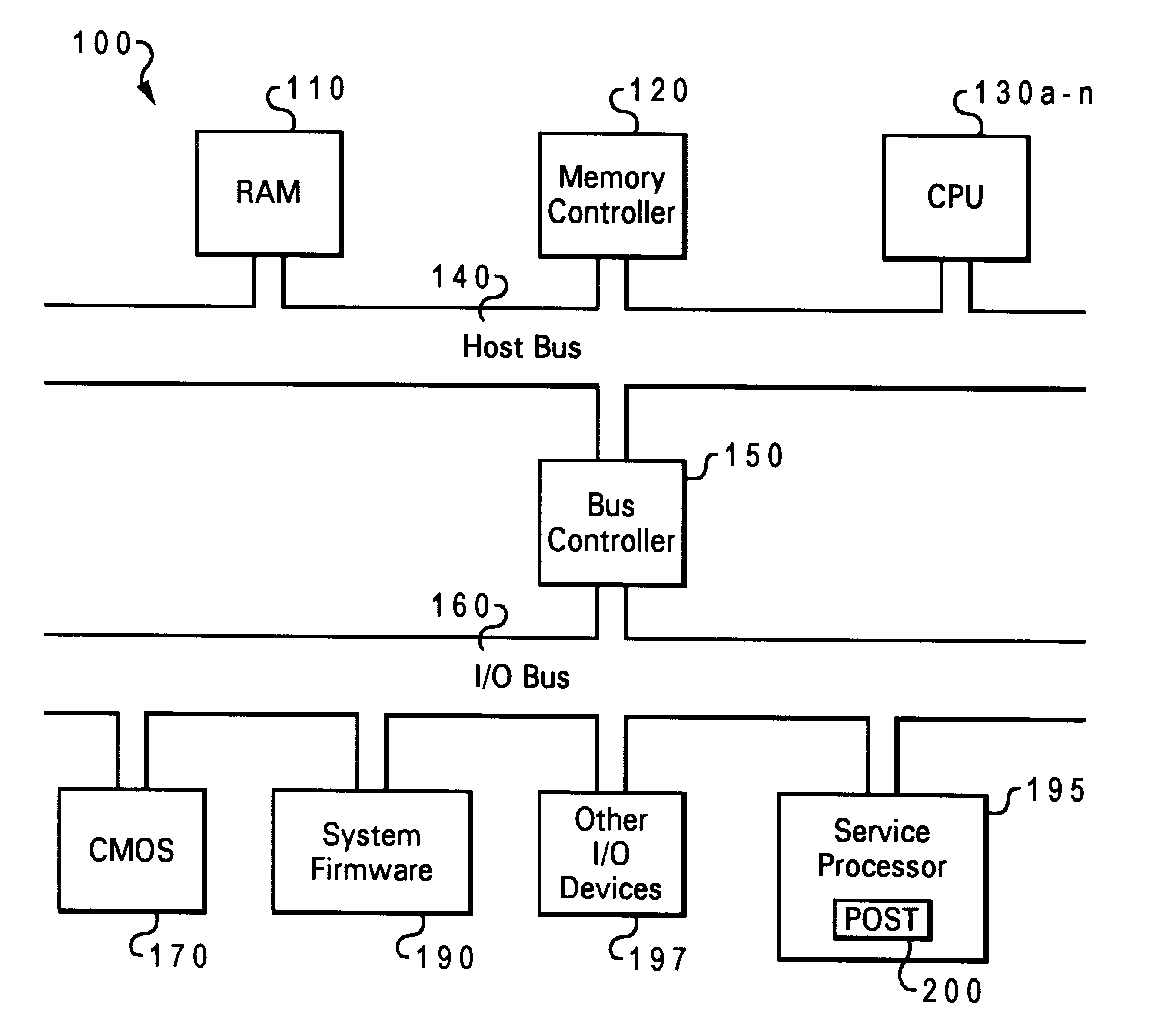 Method and system for dynamically selecting a boot process within a data processing system