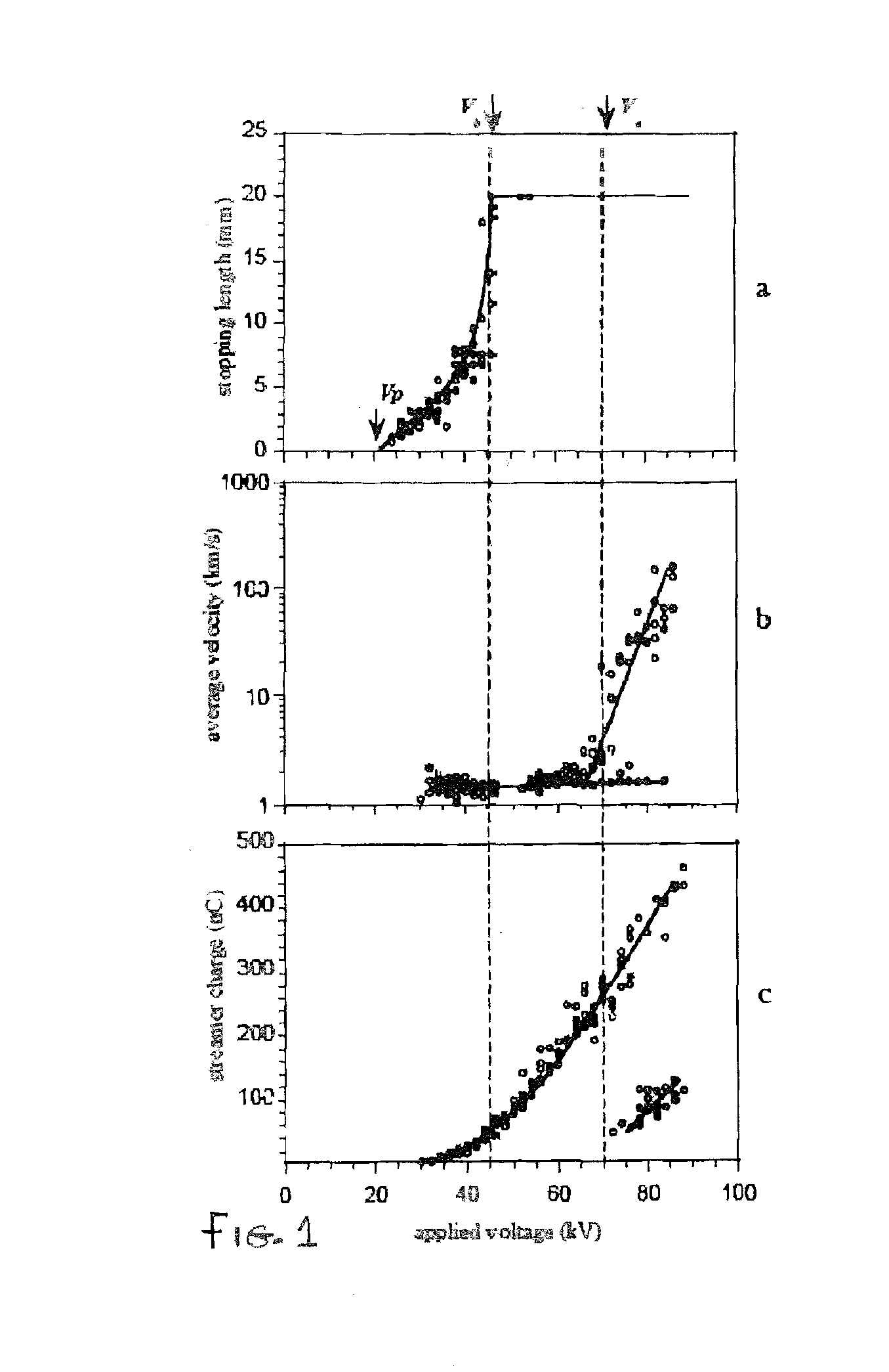 Low ionization potential additive to dielectric compositions