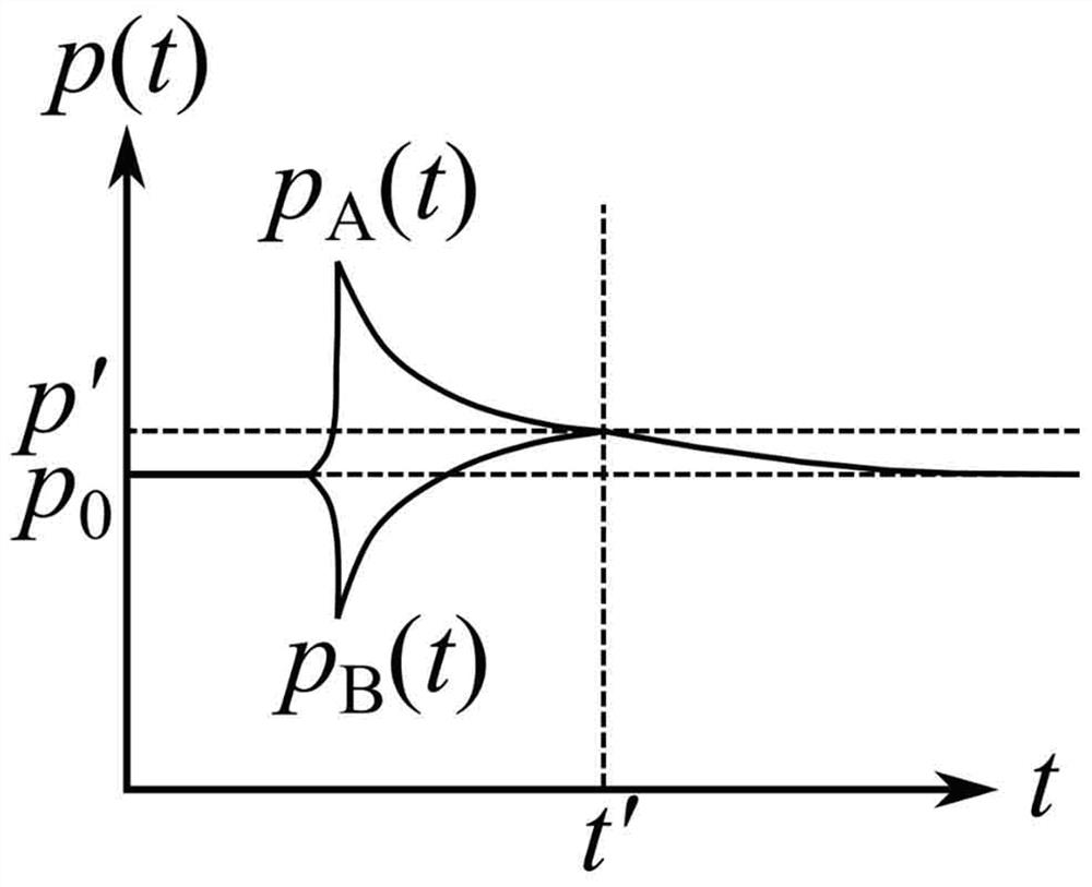 A kind of gas permeability measuring device and measuring method of dense material