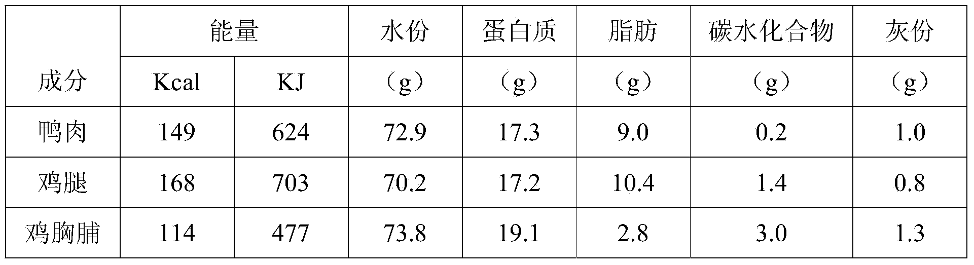 Western-type aloe duck square ham and preparation method thereof