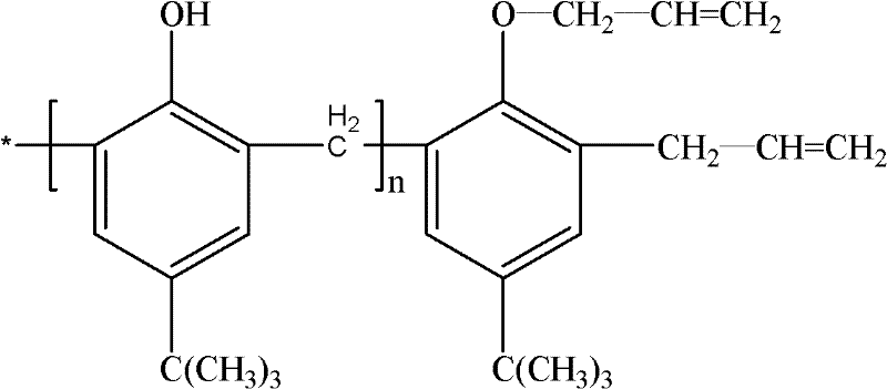 Allyl para-tert-butyl phenyl ether formaldehyde tackifying resin and preparation method thereof